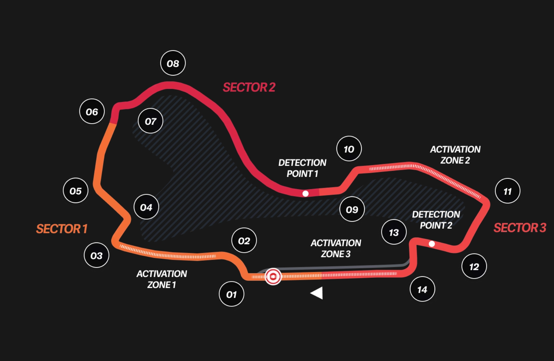 ALL YOU NEED TO KNOW ABOUT THE 2025 AUSTRALIAN GRAND PRIX