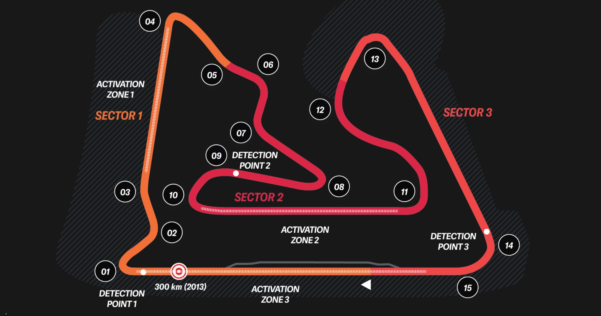 ALL YOU NEED TO KNOW ABOUT THE 2025 BAHRAIN GRAND PRIX