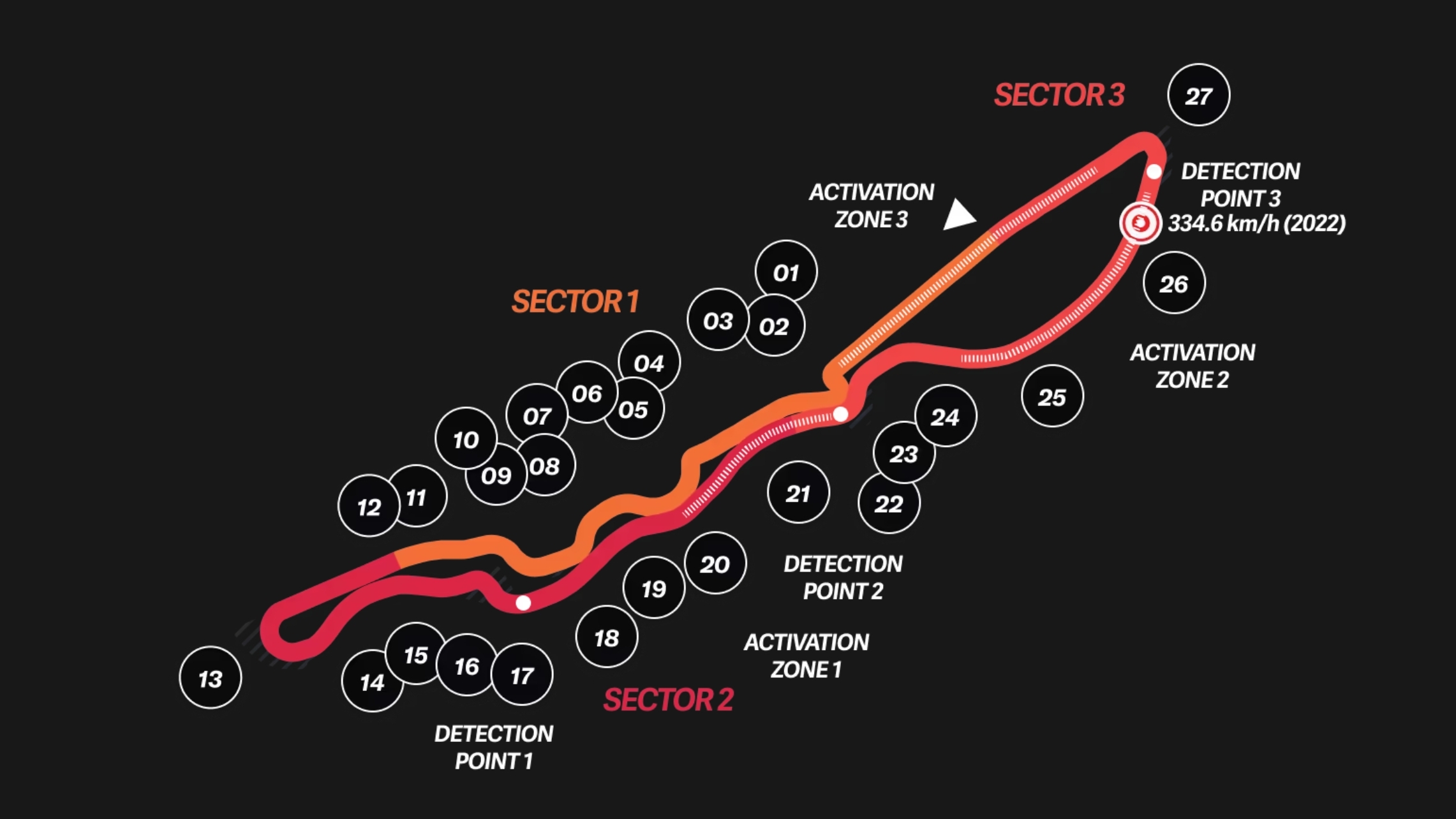 ALL YOU NEED TO KNOW - 2025 SAUDI ARABIAN GRAND PRIX