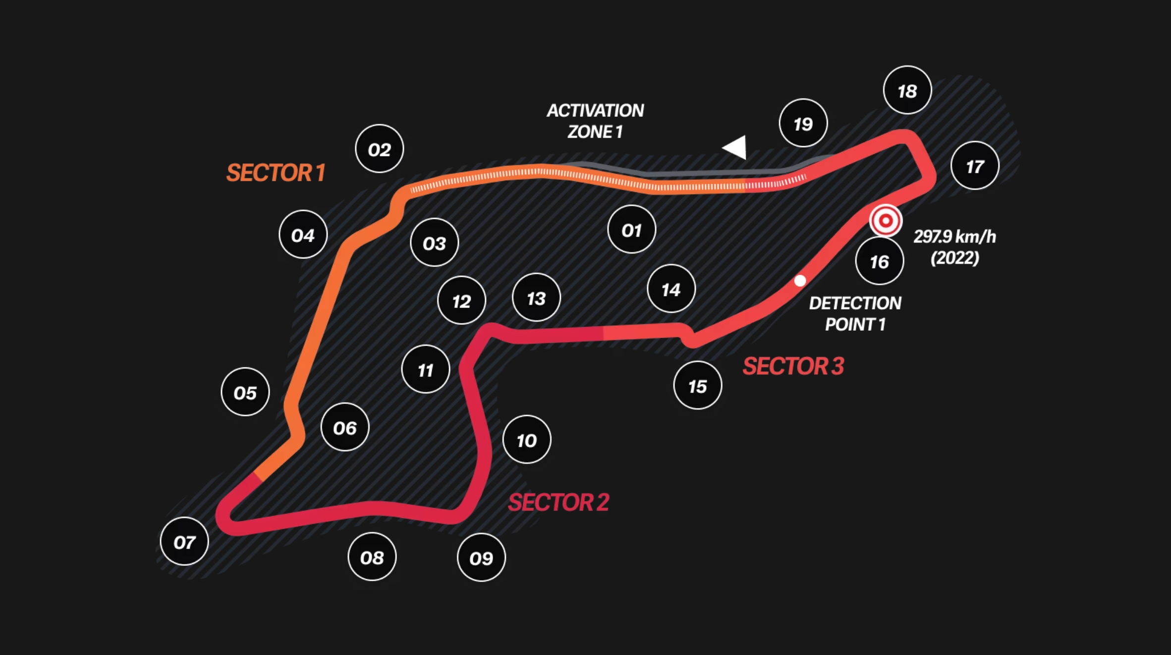ALL YOU NEED TO KNOW - 2025 EMILIA-ROMAGNA GRAND PRIX