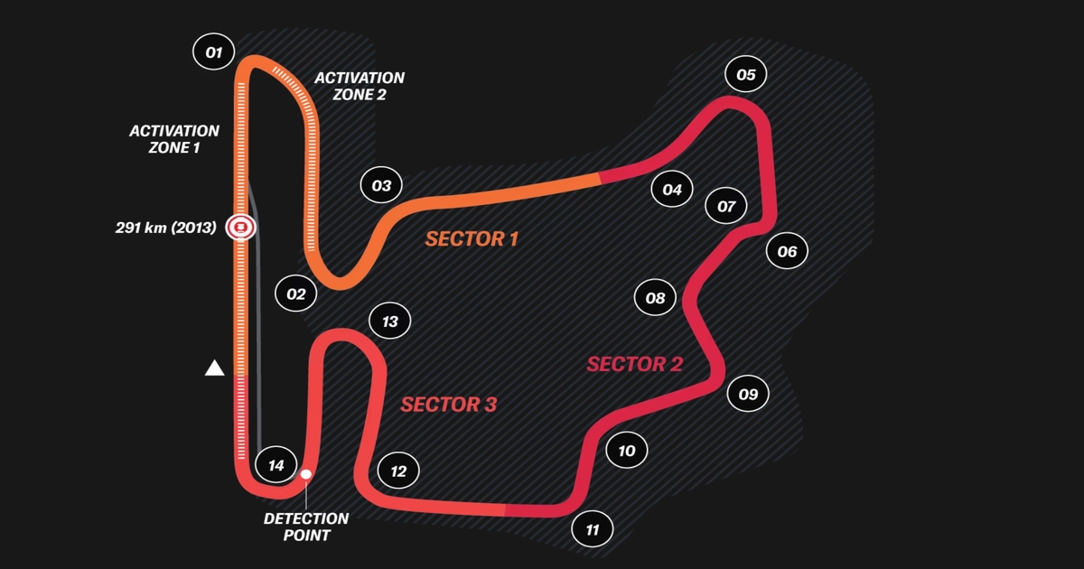 ALL YOU NEED TO KNOW - 2025 HUNGARIAN GRAND PRIX