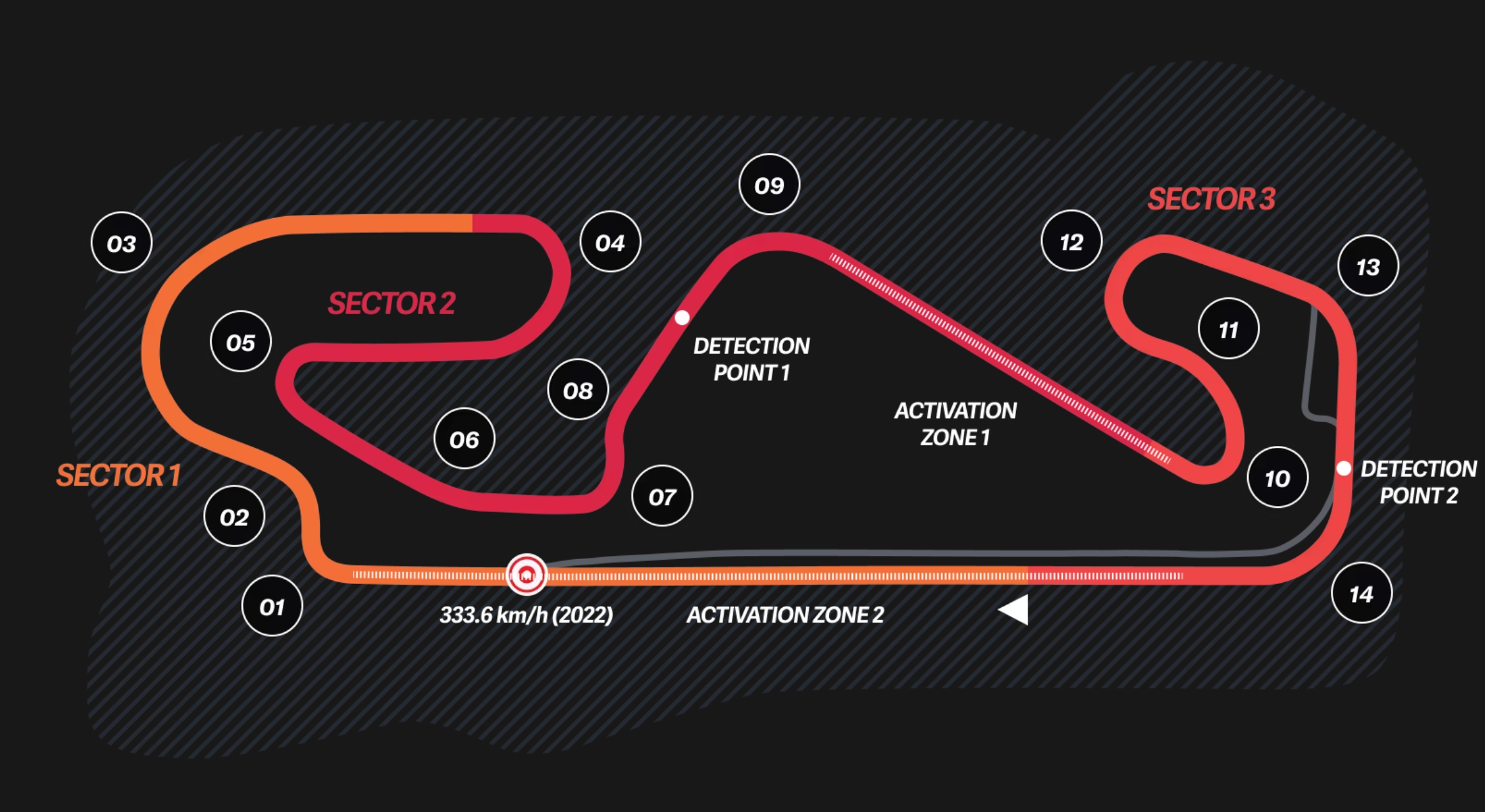 ALL YOU NEED TO KNOW - 2025 SPANISH GRAND PRIX